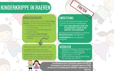 Fakten zur Kinderkrippe in Raeren